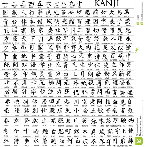 Not even a significant fraction of how many Kanji there actually are.